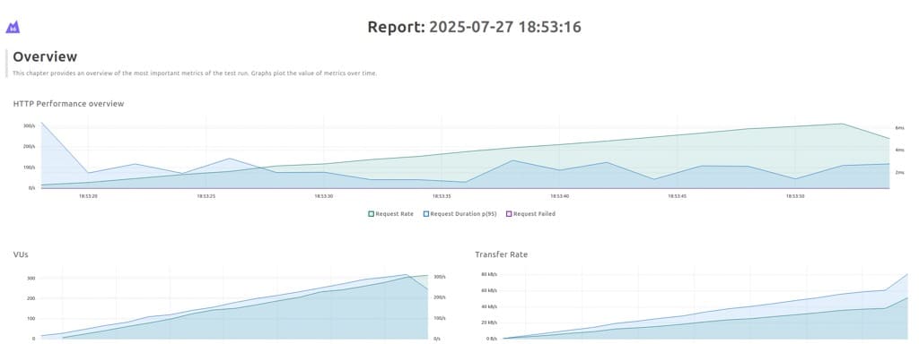 Desafio de Performance - Rinha de Backend 2025 - Insights da Minha Versão em C# + PostgreSQL + Redis