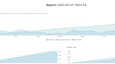 Desafio de Performance - Rinha de Backend 2025 - Insights da Minha Versão em C# + PostgreSQL + Redis