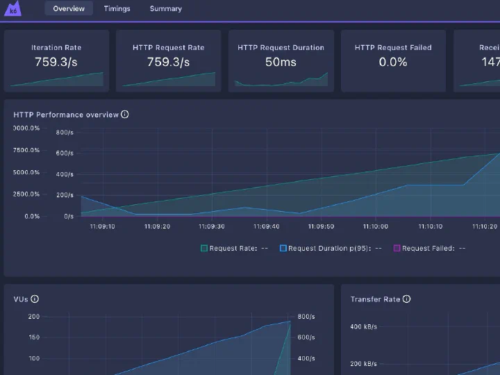 Desafio de Performance - Rinha de Backend 2026 - Insights da Minha Versão em C# AOT + Similarity Search em Python com FAISS
