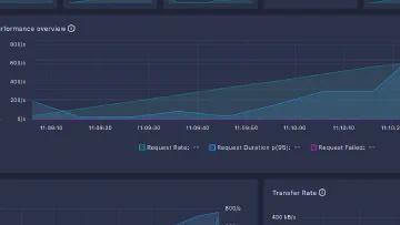 Desafio de Performance - Rinha de Backend 2026 - Insights da Minha Versão em C# AOT + Similarity Search em Python com FAISS