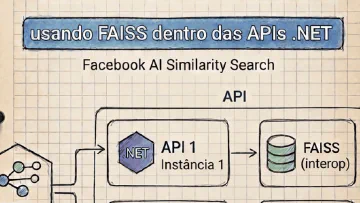 Reduzindo mais de 90% da latência na Rinha de Backend 2026 executando FAISS diretamente dentro das APIs .NET